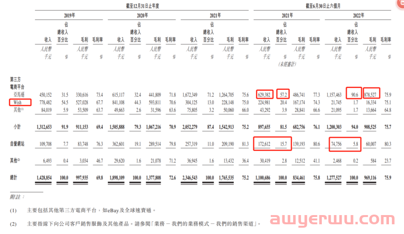 大卖家子不语之痛：鞋服GMV做到北美第一，全年退货达1.4亿元 第7张