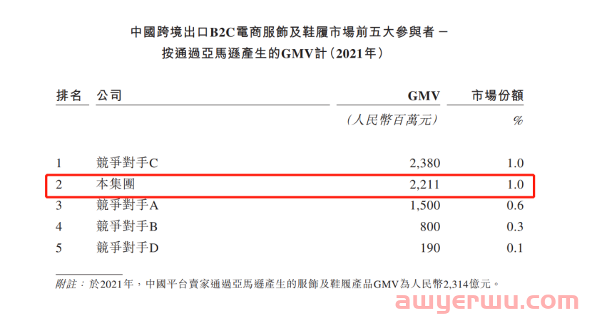 大卖家子不语之痛：鞋服GMV做到北美第一，全年退货达1.4亿元 第8张