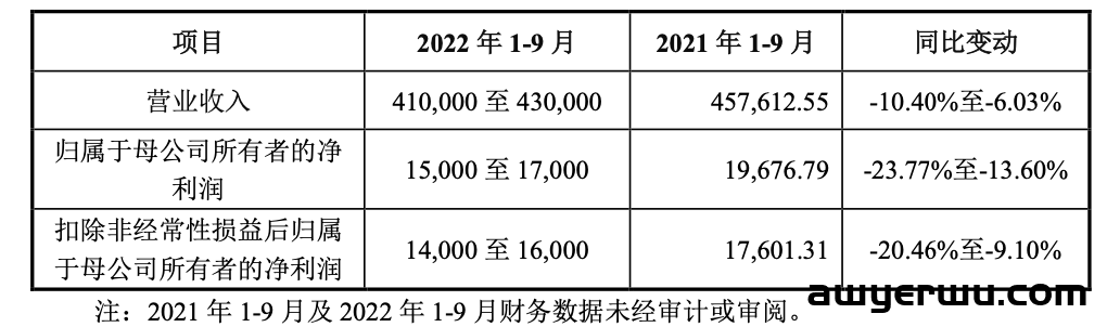 低调王者！华中大卖仅30个店铺销售额近60亿 第2张