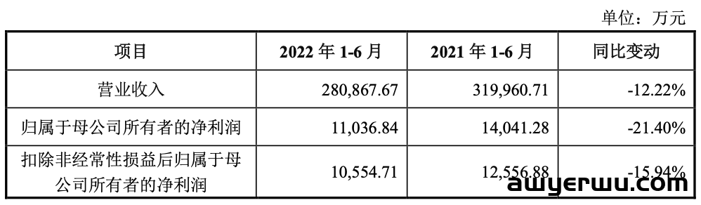 低调王者！华中大卖仅30个店铺销售额近60亿 第1张