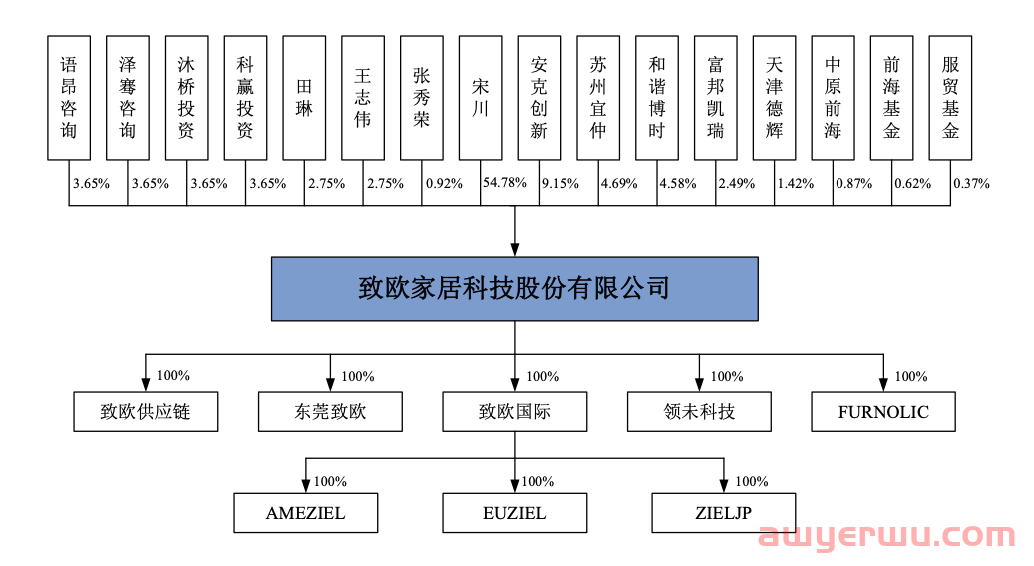 低调王者！华中大卖仅30个店铺销售额近60亿 第3张