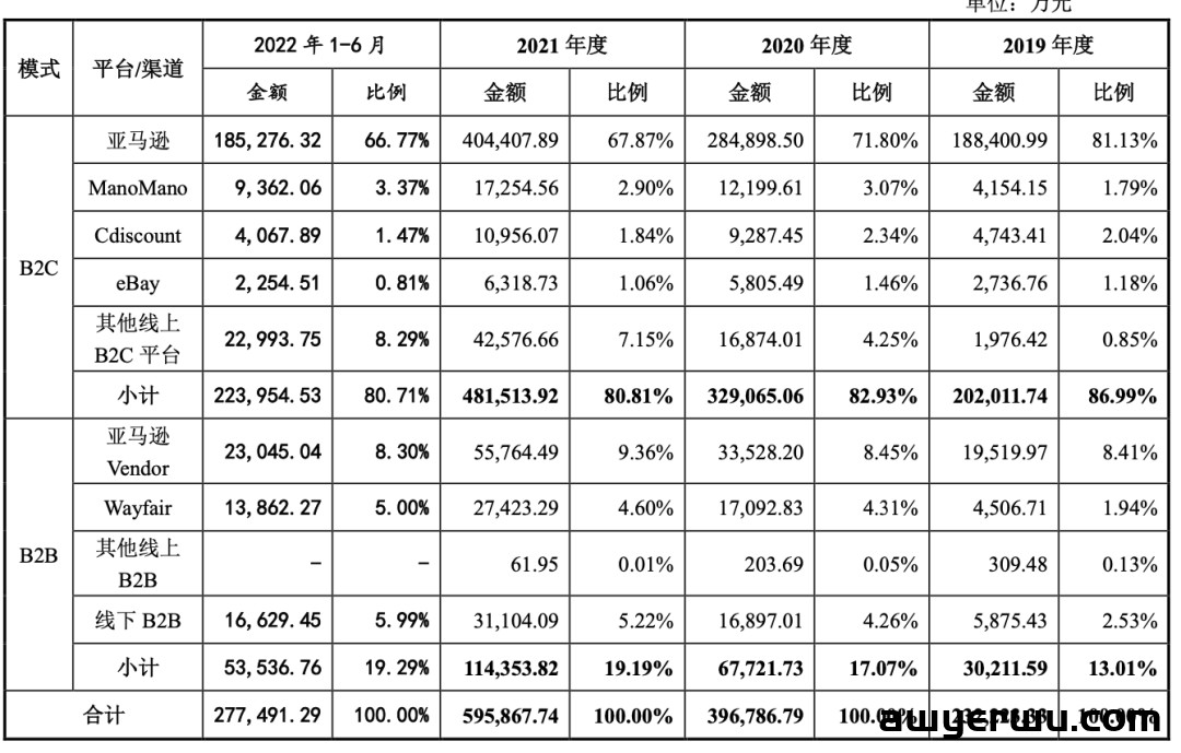 低调王者！华中大卖仅30个店铺销售额近60亿 第8张