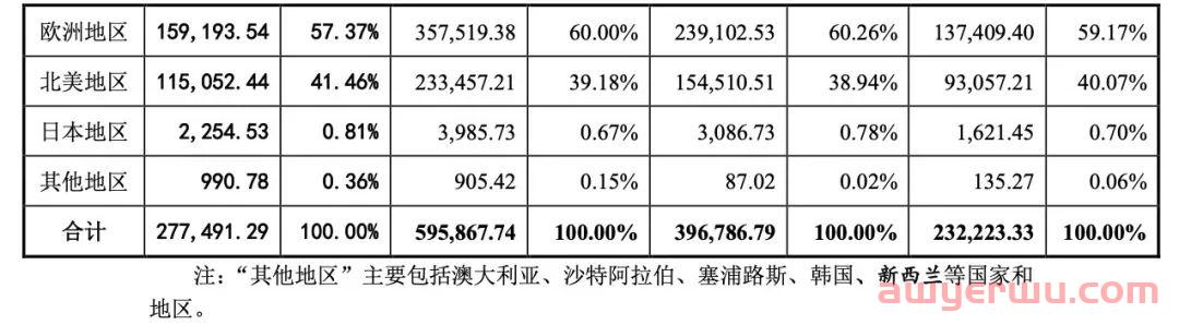 低调王者！华中大卖仅30个店铺销售额近60亿 第7张