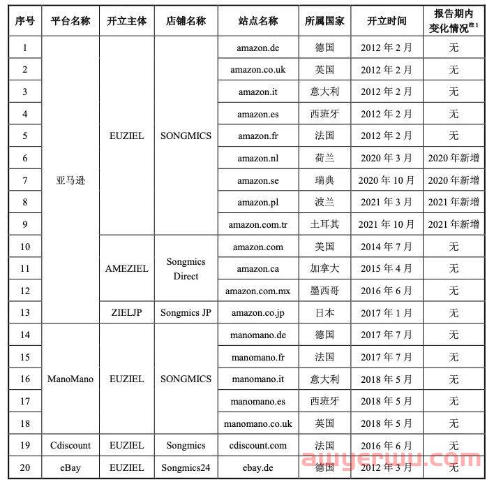 低调王者！华中大卖仅30个店铺销售额近60亿 第10张