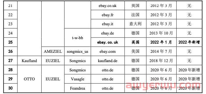 低调王者！华中大卖仅30个店铺销售额近60亿 第11张