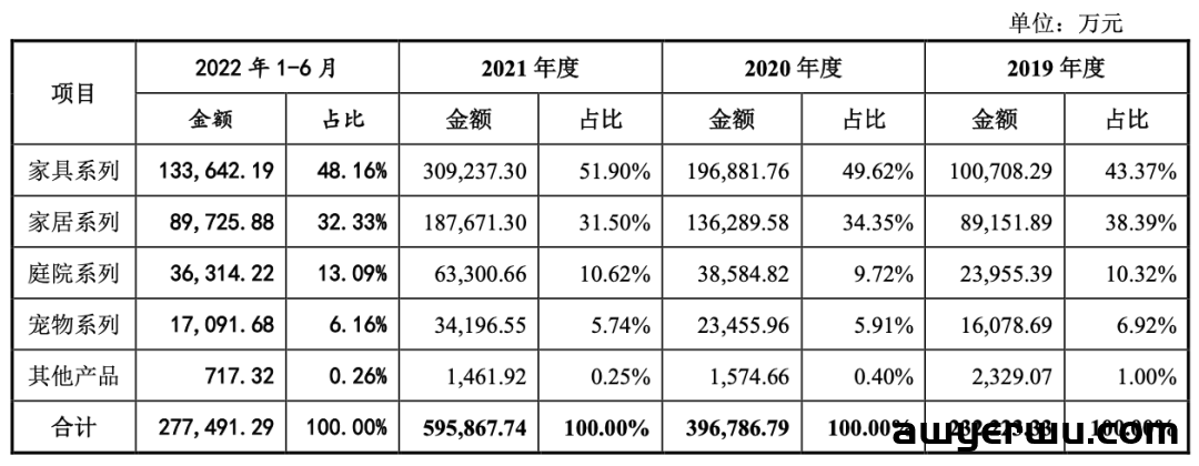 低调王者！华中大卖仅30个店铺销售额近60亿 第9张