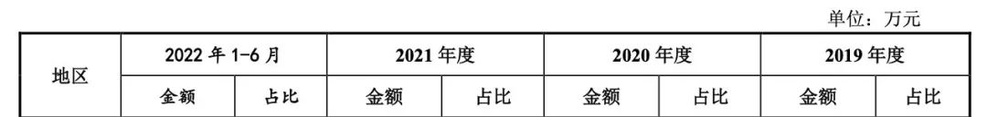 低调王者！华中大卖仅30个店铺销售额近60亿 第6张