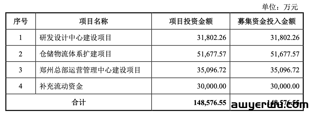 低调王者！华中大卖仅30个店铺销售额近60亿 第16张