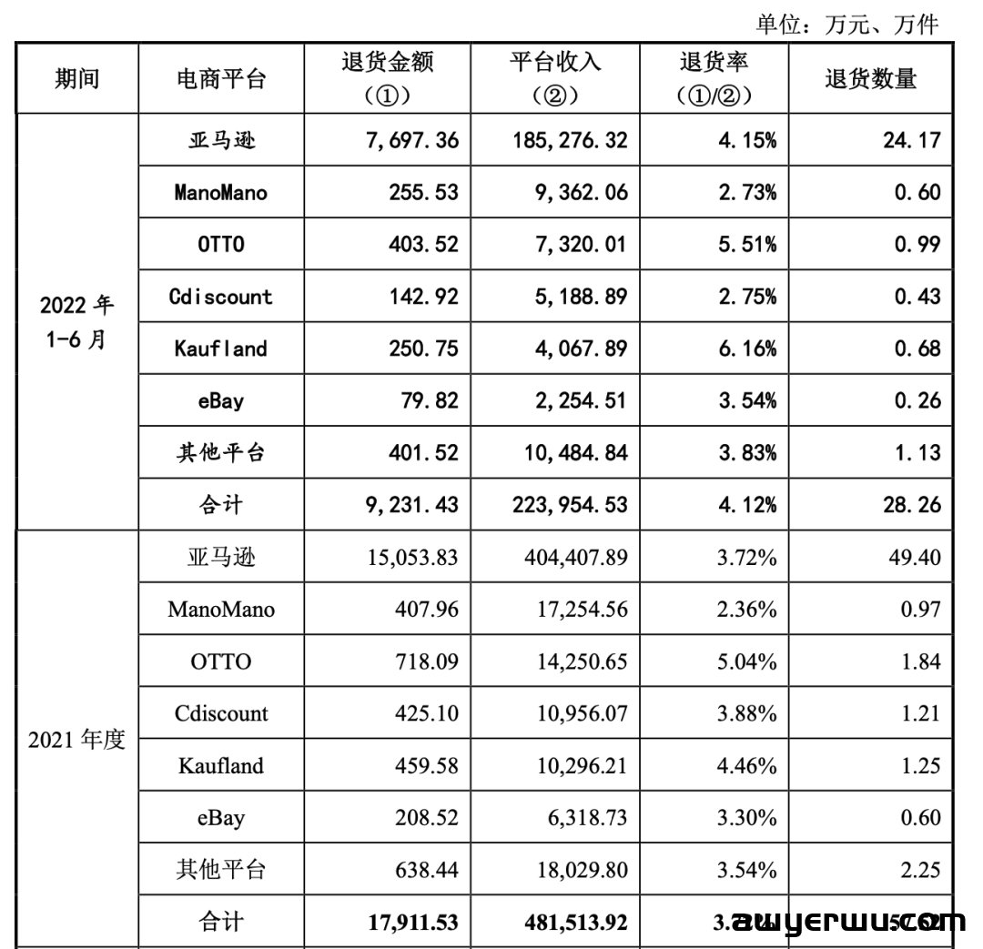 低调王者！华中大卖仅30个店铺销售额近60亿 第12张