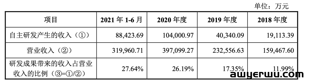 低调王者！华中大卖仅30个店铺销售额近60亿 第15张