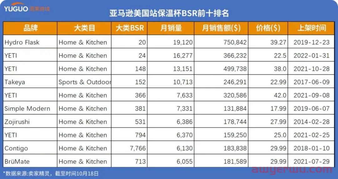 洞察：保温杯出口持续增长 第2张