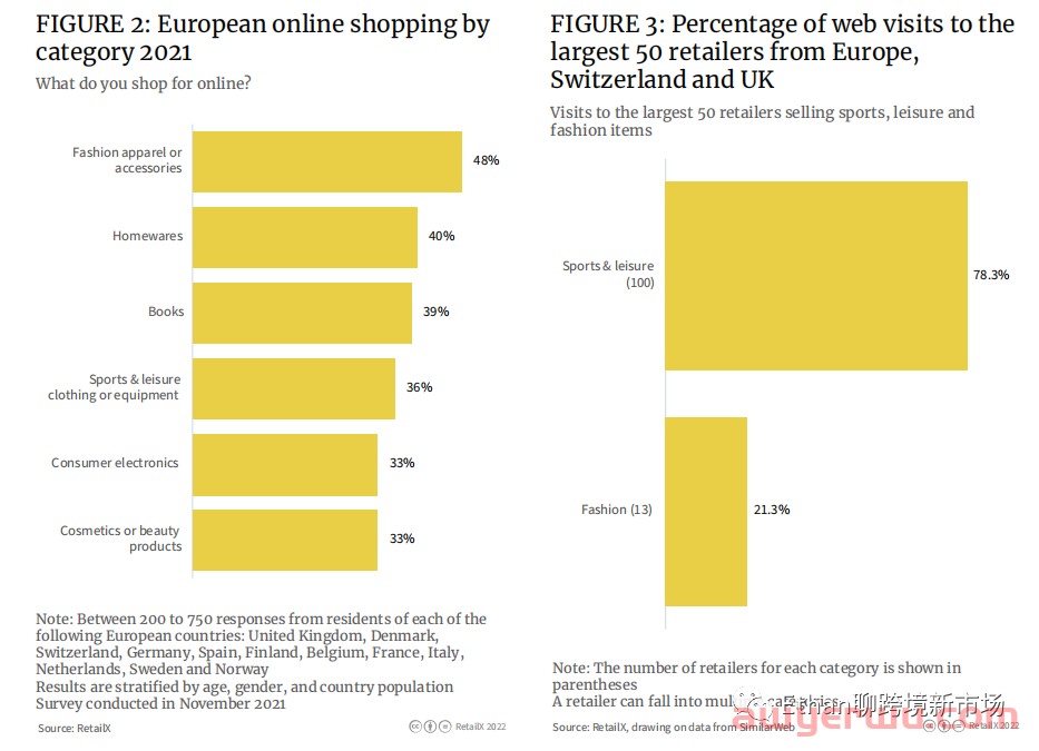 【重磅发布】2022年欧洲体育&户外品类趋势报告 第1张