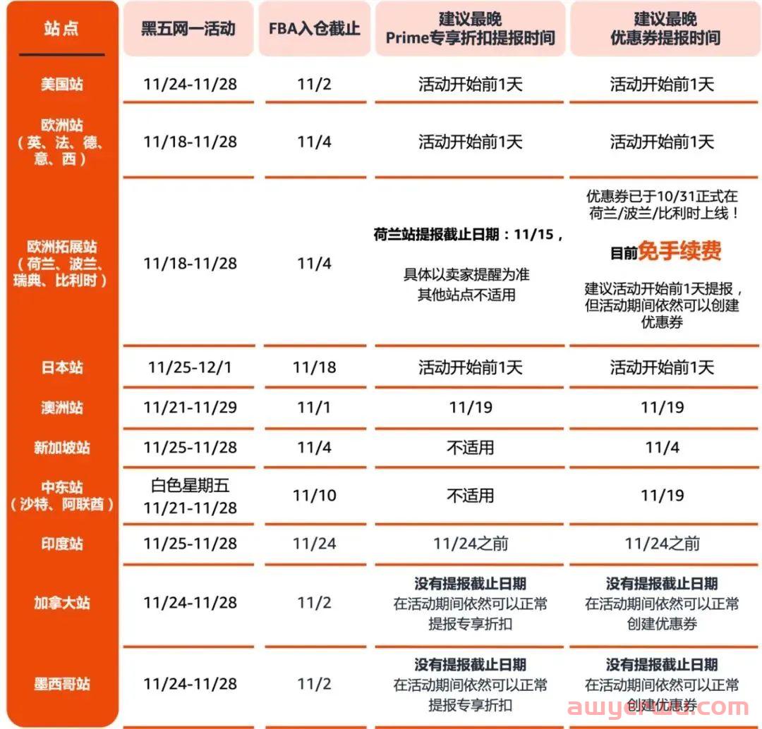 重磅！亚马逊黑五网一首站11月18日在欧洲开启 第1张