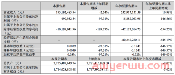 封号后遗症！深圳大卖三个月亏损2000万，Anker爆赚近100亿！ 第1张