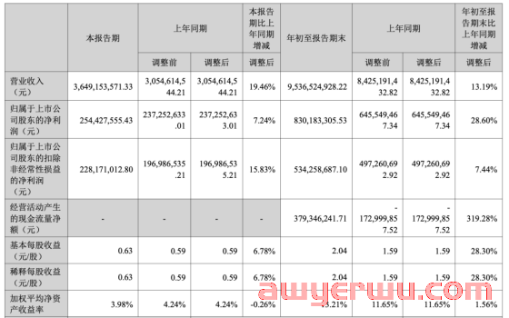 封号后遗症！深圳大卖三个月亏损2000万，Anker爆赚近100亿！ 第3张