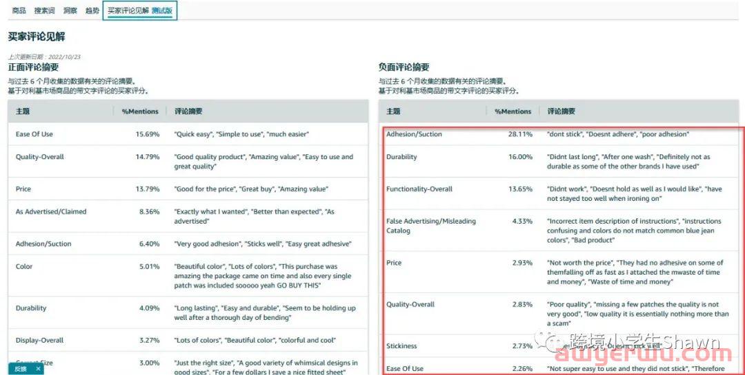 2023手里只有一万块还能做亚马逊吗？ 第6张