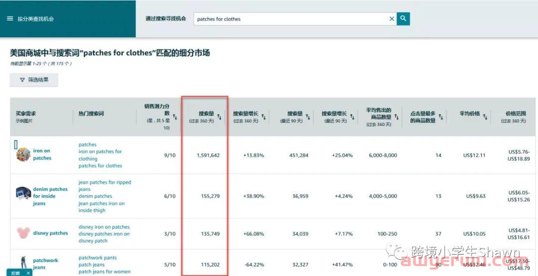 2023手里只有一万块还能做亚马逊吗？ 第5张