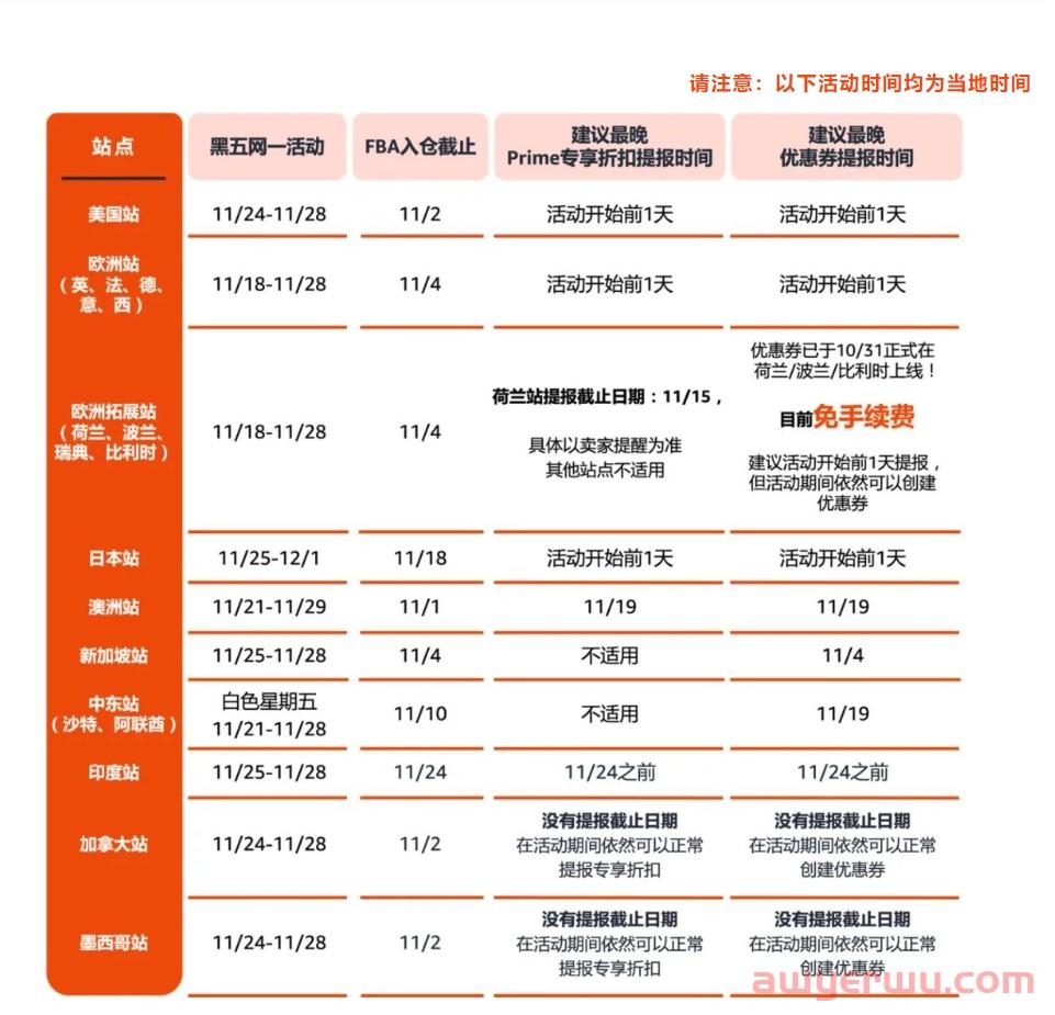 亚马逊公布18站黑五网一大促日期，沃尔玛在这些类目分走蛋糕 第1张