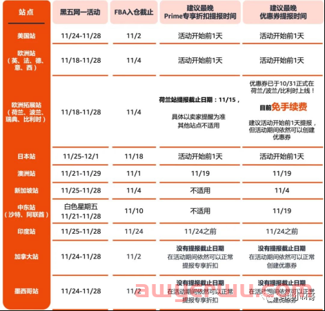 爆单or爆冷？已有卖家放弃黑五网一 第1张