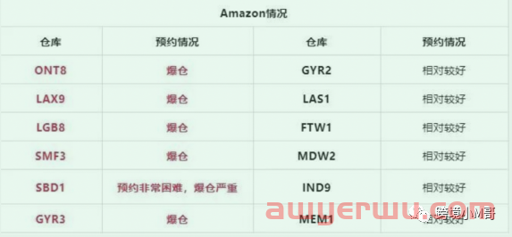 爆单or爆冷？已有卖家放弃黑五网一 第2张