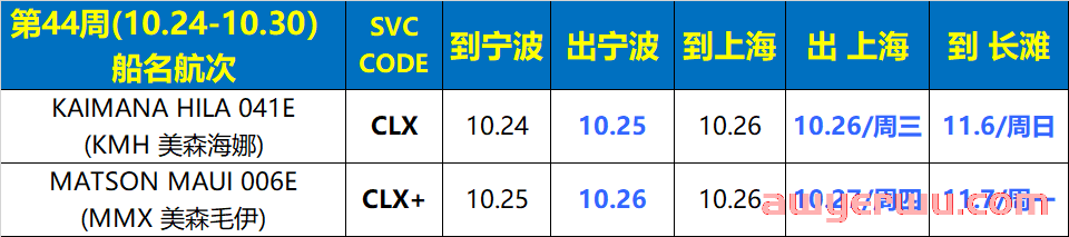 11月2日美森快船第44-46周的开船、航行、到港、提柜时效与船期动态 第1张