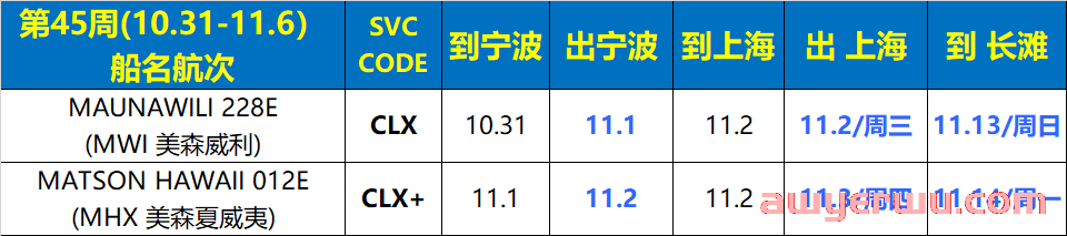 11月2日美森快船第44-46周的开船、航行、到港、提柜时效与船期动态 第4张