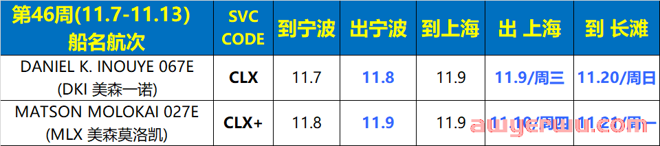 11月2日美森快船第44-46周的开船、航行、到港、提柜时效与船期动态 第6张