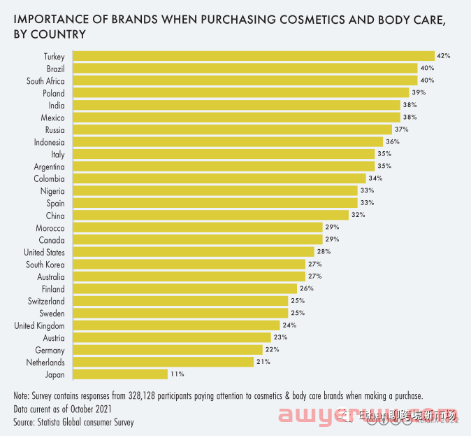 【重磅发布】2022年全球美妆个护行业报告 第7张