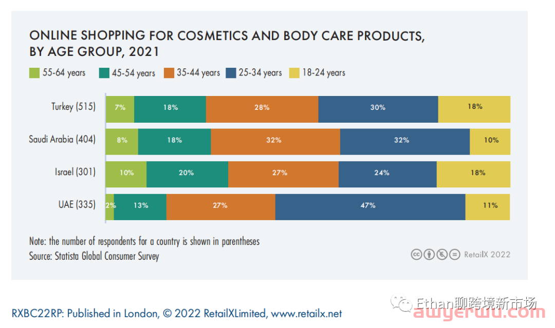 【重磅发布】2022年全球美妆个护行业报告 第12张
