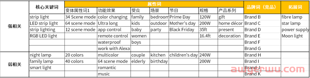 亚马逊怎么快速找关键词？这5个方式可以帮助您 第5张