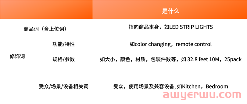 亚马逊怎么快速找关键词？这5个方式可以帮助您 第2张