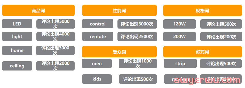 亚马逊怎么快速找关键词？这5个方式可以帮助您 第4张