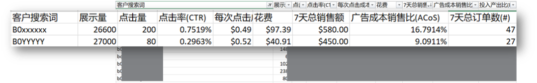 亚马逊怎么快速找关键词？这5个方式可以帮助您 第9张