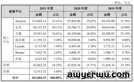 半年爆赚630万！深圳大卖单靠一条产品线是怎么做到的？ 第1张