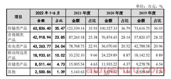 半年爆赚630万！深圳大卖单靠一条产品线是怎么做到的？ 第2张