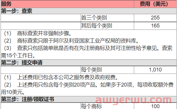 阿尔及利亚商标注册费用要多少？注册流程步骤有哪些 第1张