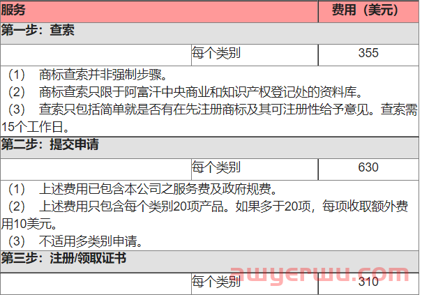 阿富汗商标牌注册费用要多少钱？注册流程有哪些 第1张