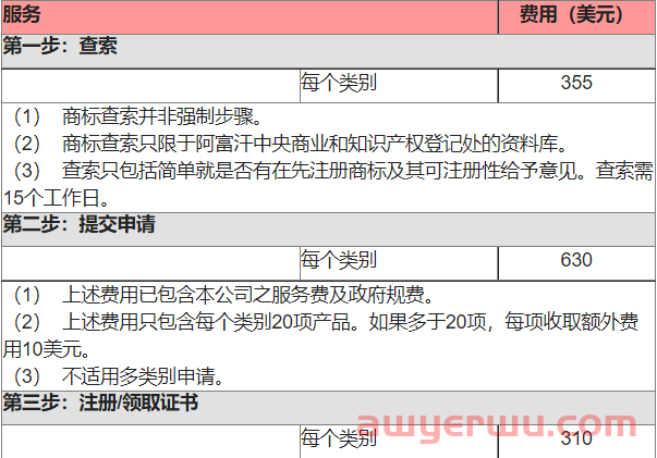 阿富汗商标牌注册费用要多少钱？注册流程有哪些 第2张