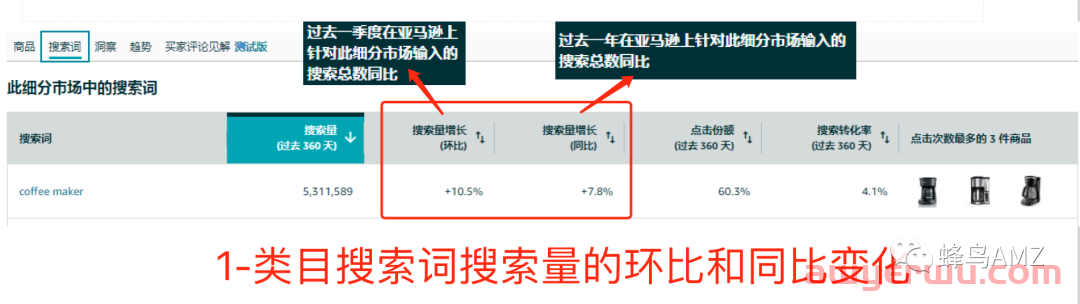 亚马逊竞品分析的目的和方法 第3张