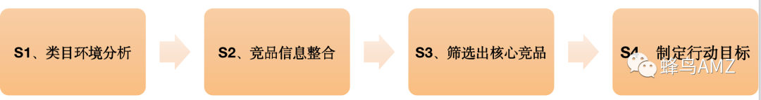 亚马逊竞品分析的目的和方法 第2张