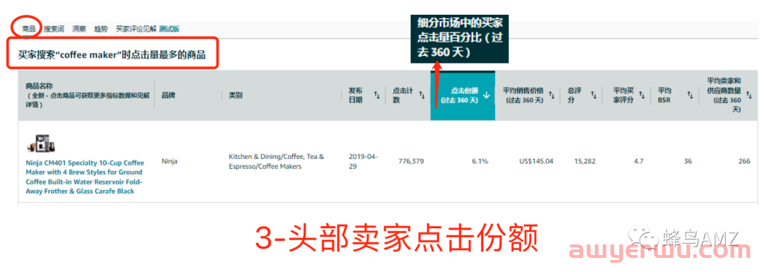 亚马逊竞品分析的目的和方法 第5张