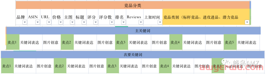 亚马逊竞品分析的目的和方法 第13张