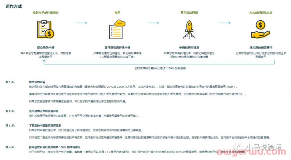 亚马逊补货限制怎么办？在这教你5招！ 第2张