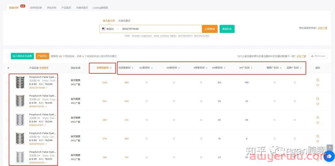 卖家如何分析亚马逊竞品的流量来源？ 第6张