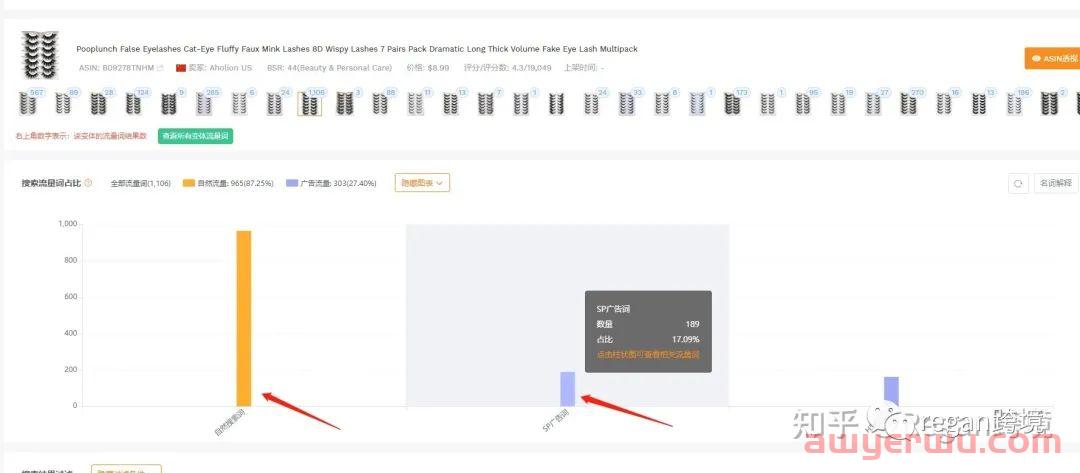 卖家如何分析亚马逊竞品的流量来源？ 第7张