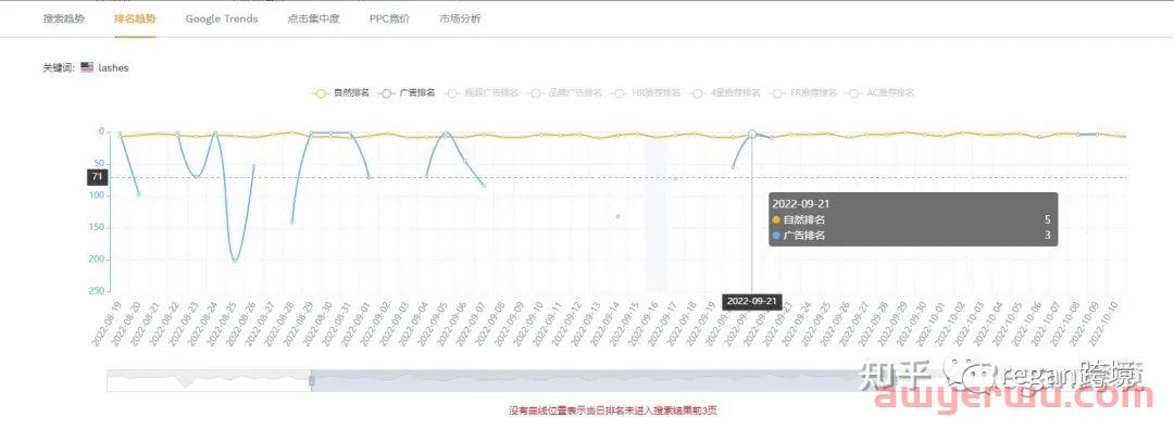 卖家如何分析亚马逊竞品的流量来源？ 第12张