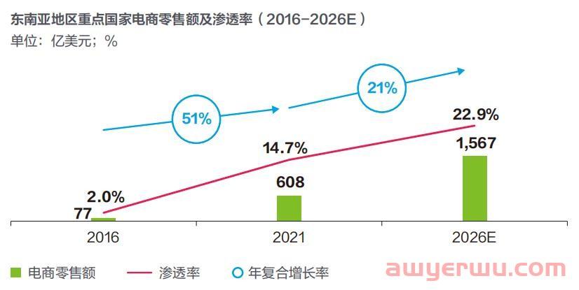 内卷不止，亚马逊卖家的增量从哪儿来？ 第5张