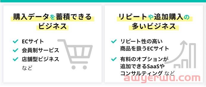 日本电商zozotown 什么是 RFM 分析？说明如何进行分析和网络营销措施的例子 第2张