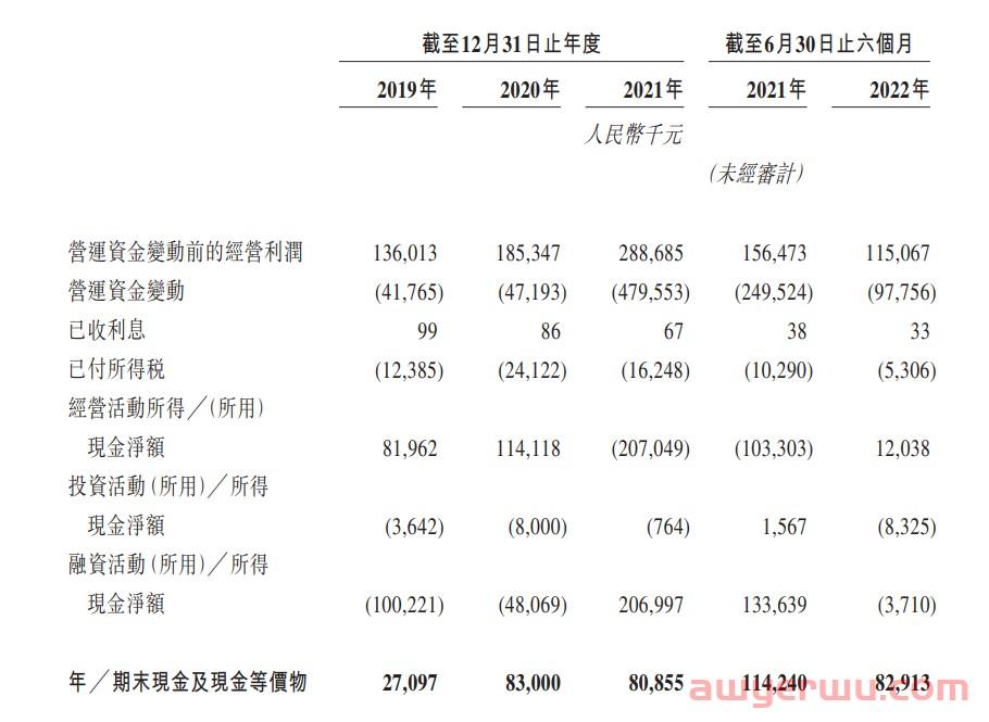 淘宝店逆袭上市，大学宿舍走出亚马逊爆款大卖子不语 第1张