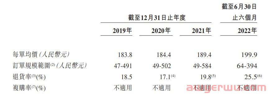 淘宝店逆袭上市，大学宿舍走出亚马逊爆款大卖子不语 第5张